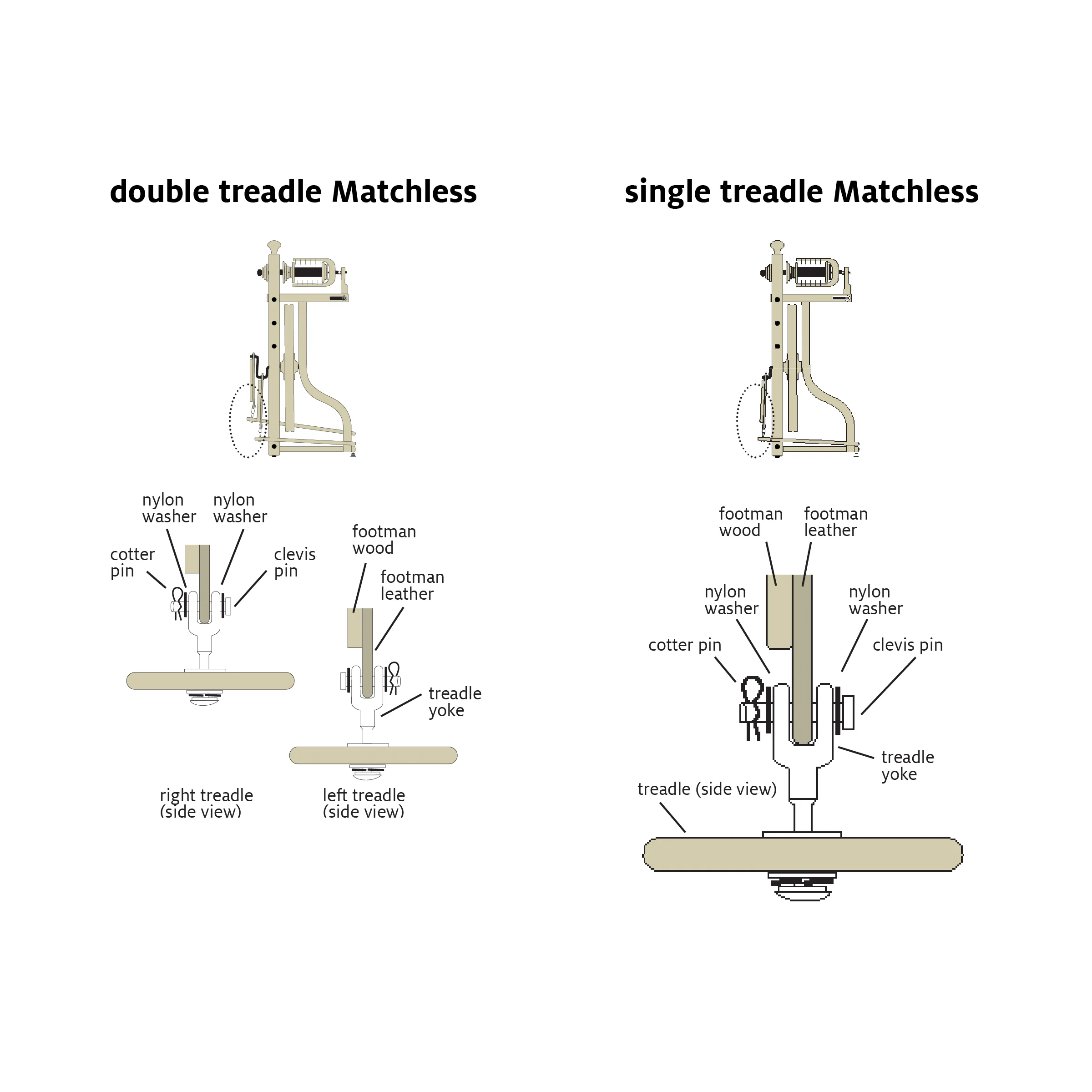 Cotter Pin for Matchless, Winding Station, Arras Treadle Kit - Image 3