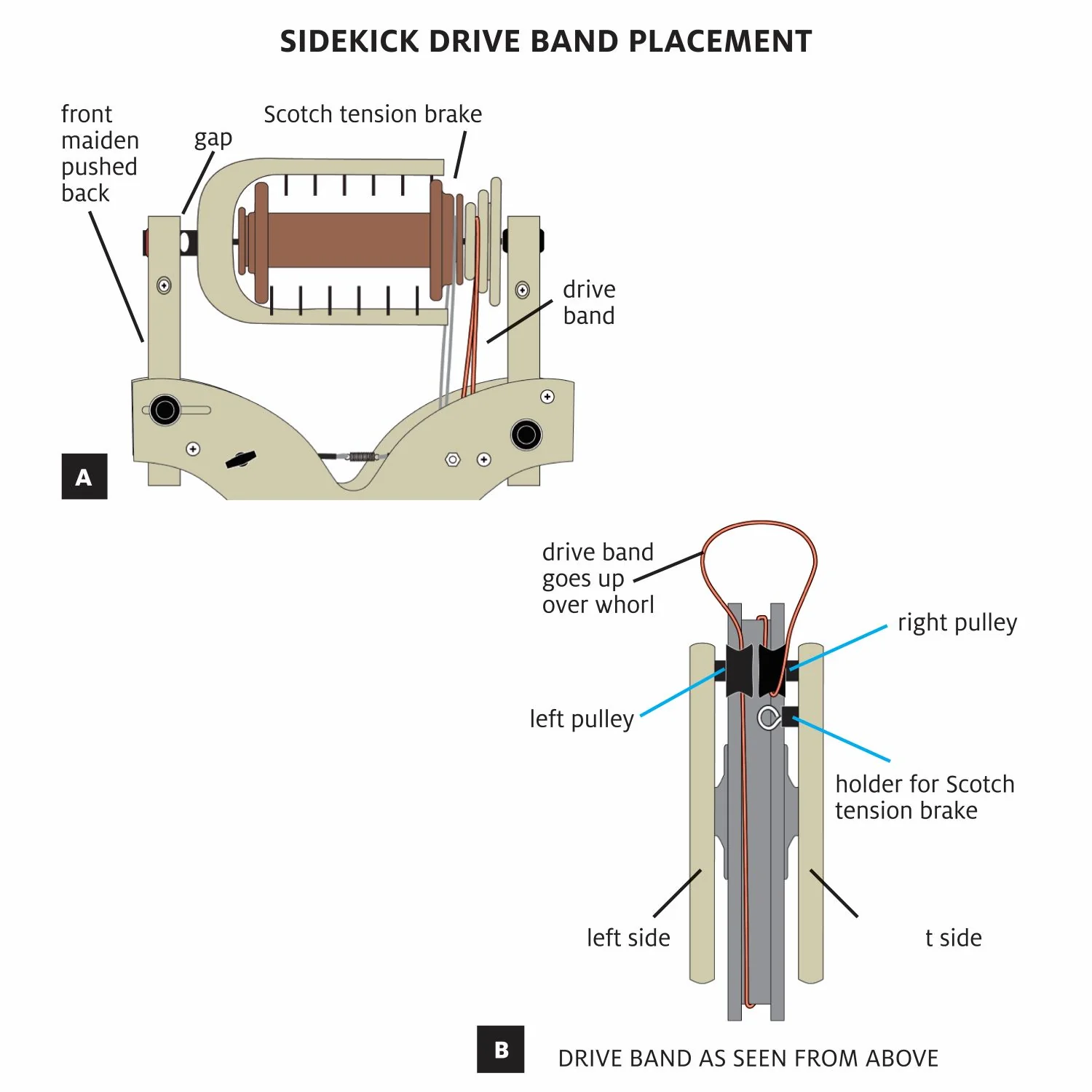 Drive Bands for Schacht Spinning Wheels - Image 6