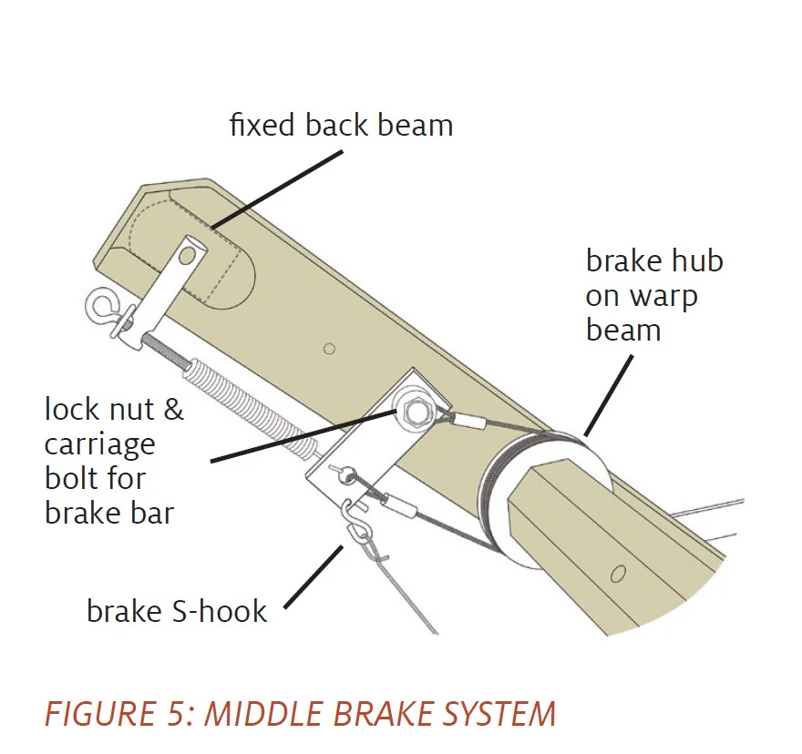 Fixed Back Beam Replacement for Wolf Looms - Image 3