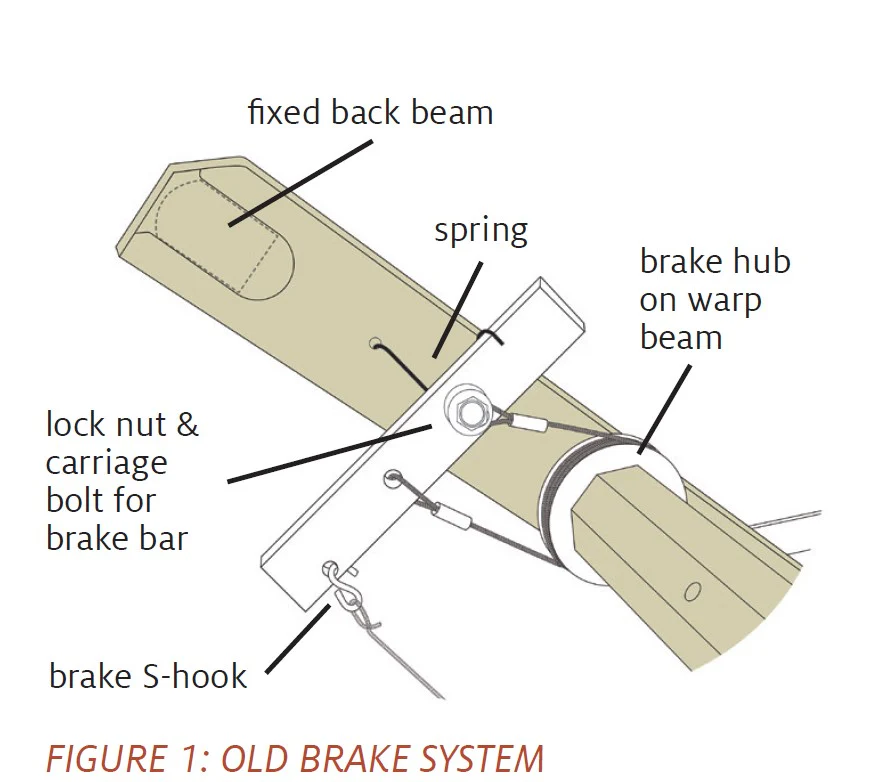 Fixed Back Beam Replacement for Wolf Looms - Image 5