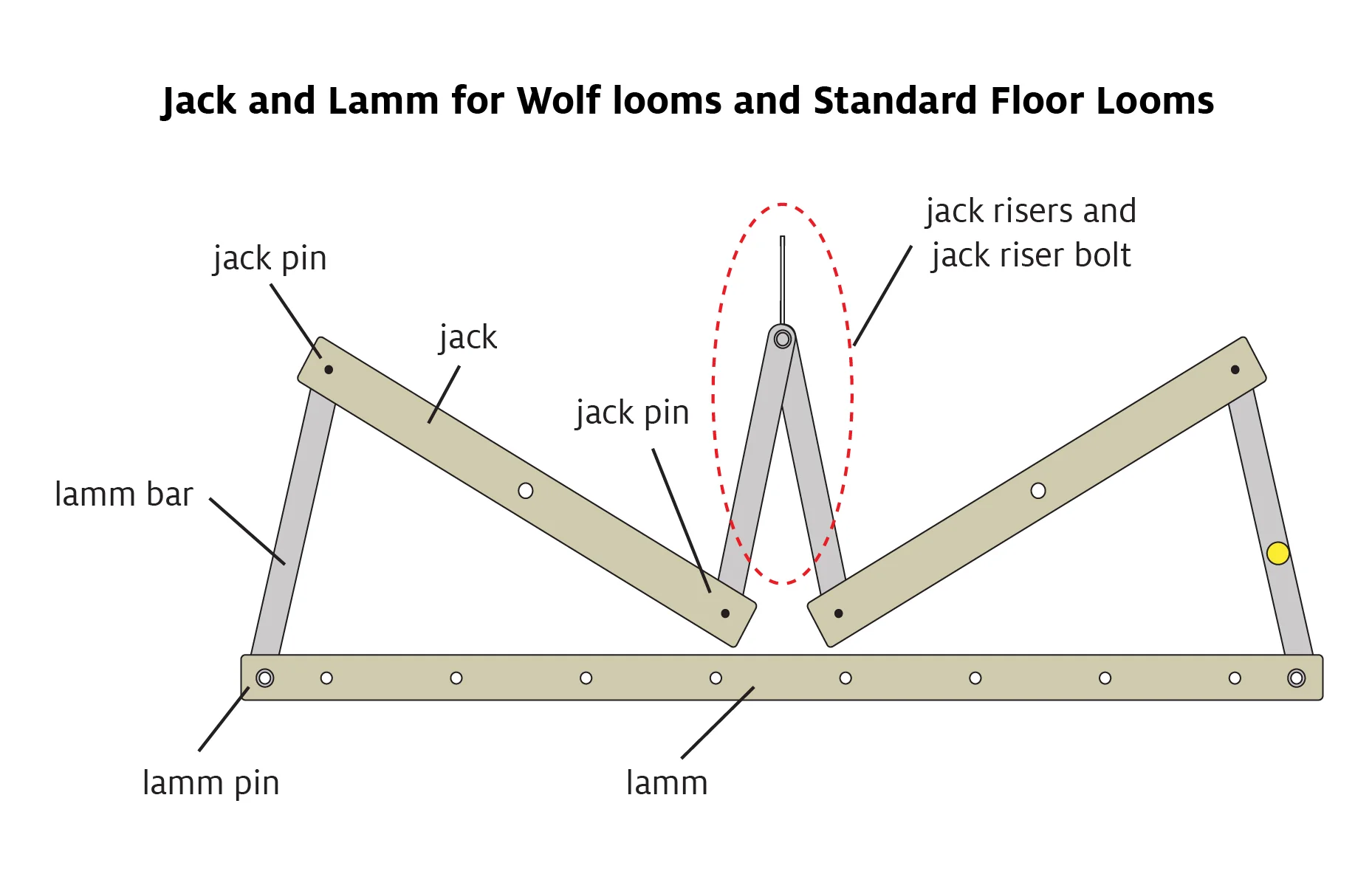 Jack and Lamm for Standard Floor Loom
